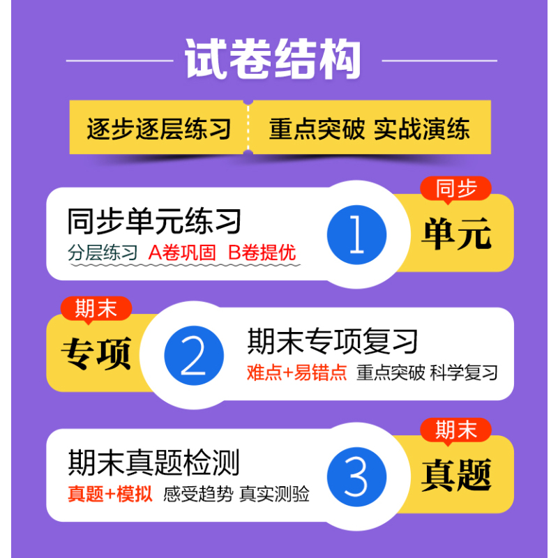 语文 ⭐人教版 六年级下 [正版]2024秋版53全优卷小学1一2二3三4四5五6六年级语文数学英语上下册人教苏教版 上