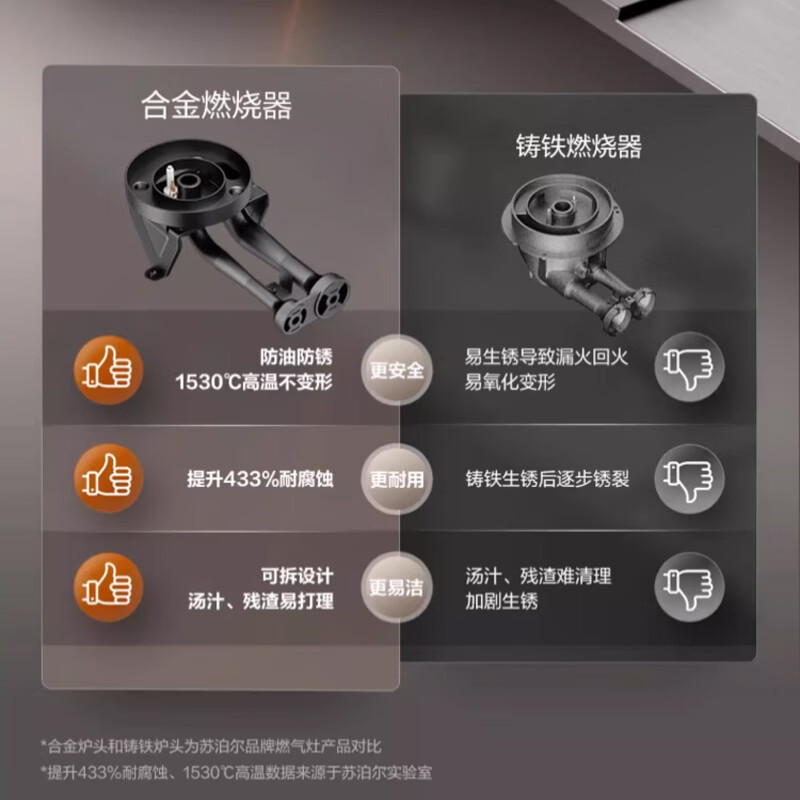 苏泊尔(SUPOR)燃气灶JZT-Z-MS36天然气5.2KW大火力家用双灶嵌入式灶台式炉具猛火灶台灶具