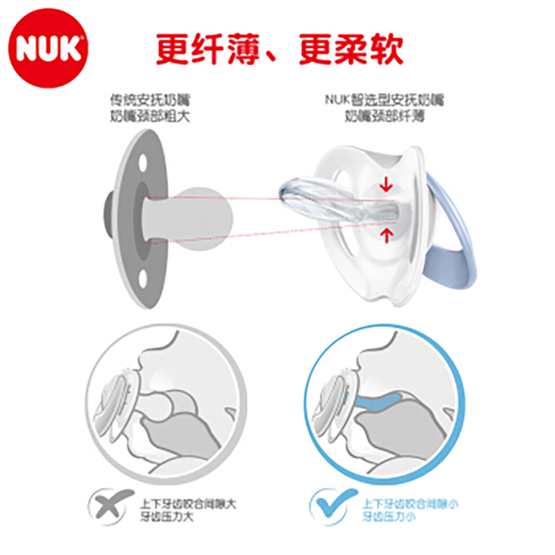 NUK安睡型乳胶安抚奶嘴(6-18个月)高清大图