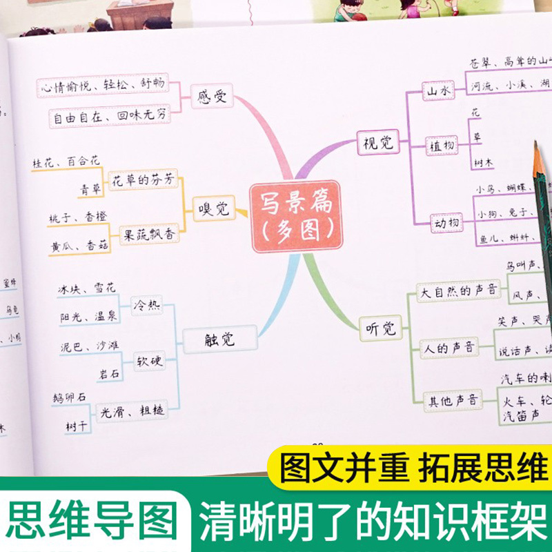[上册》共6本]看图写话2本+实用套装4本 小学二年级 [正版]看图写话思维导图素材积累一年级二年级人教版语文专项训练小