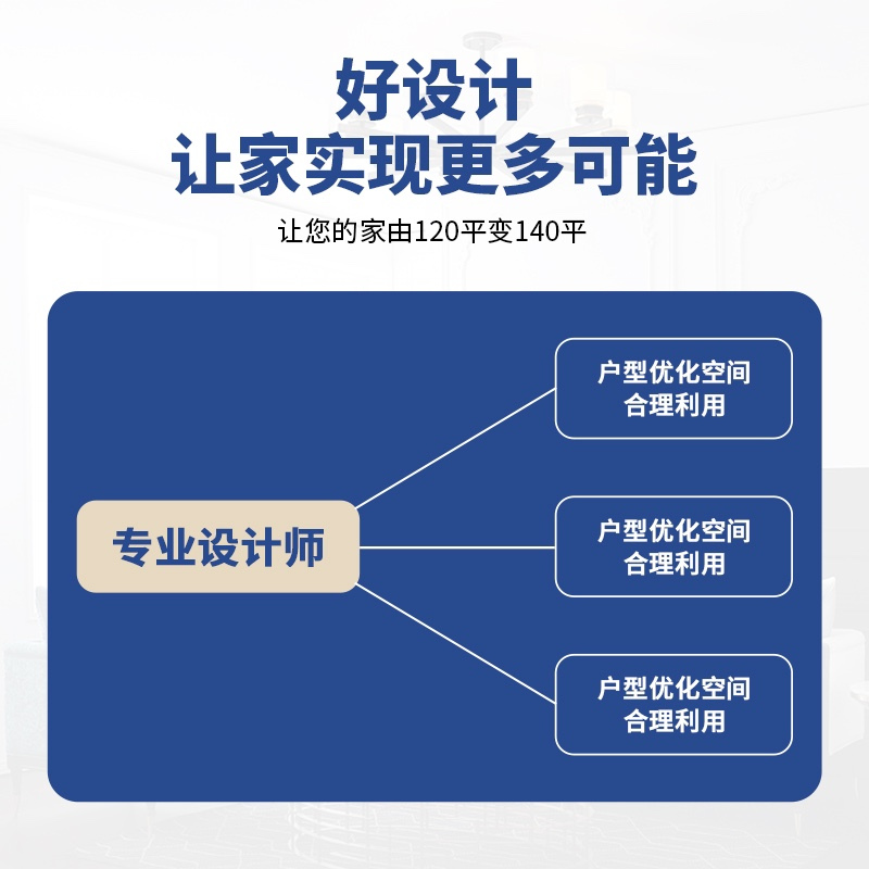 室内装修纯设计家装全案效果图精装房屋改造软装搭配方案旧二手房