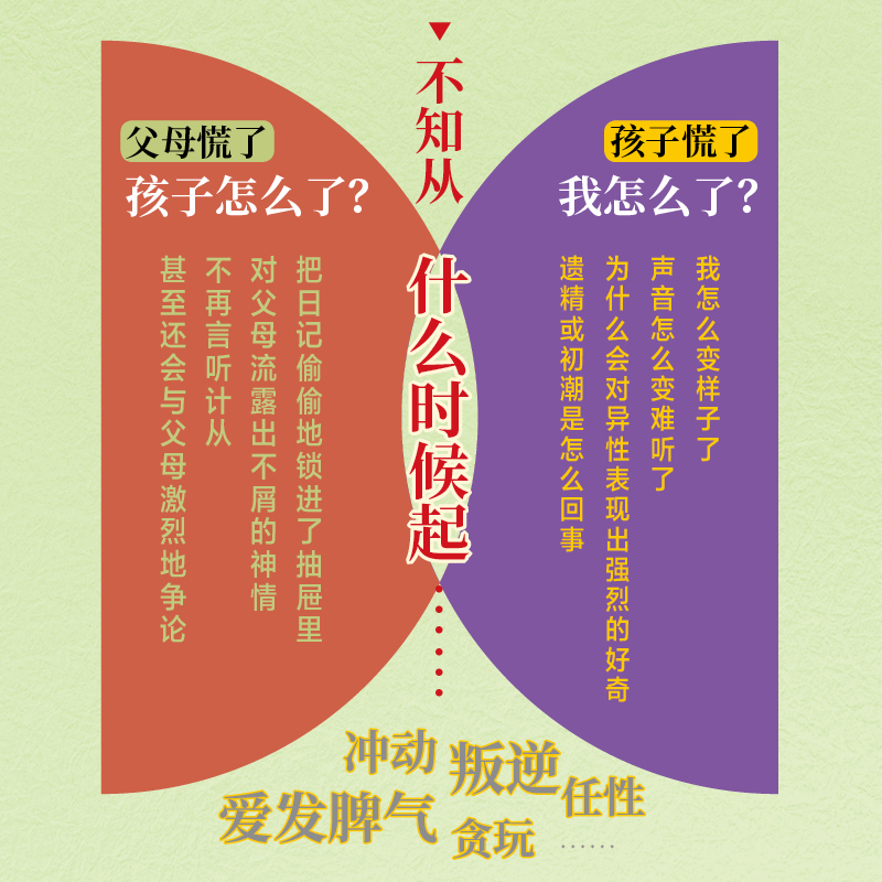 [正版]字里行间 陪孩子度过青春期 孩子教育书青春期教育书籍育儿家庭 父母送给青春期孩子的成长礼物高清大图