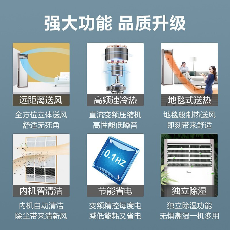 美的(Midea)5匹 变频冷暖商用柜机空调380V使用RFD-120LW/BSDN8Y-PA401(B3)A