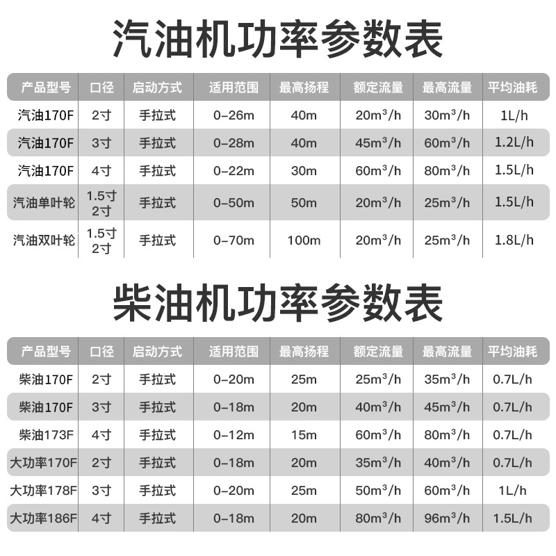 柴油机汽油抽水机水泵藤印象农用灌溉高压2寸3寸高扬程小型大功率抽水泵