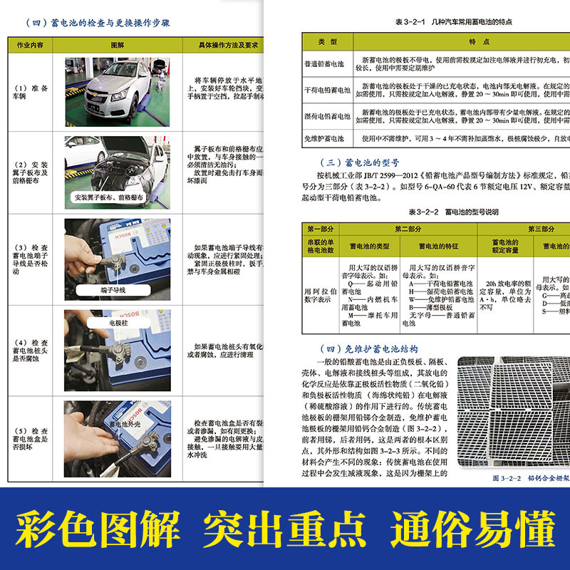 [正版]汽车电工从入门到精通图解汽修技术结构造与原理发动机传感器故障诊断空调电路图修理车保养基础理论知识自学资料大全手