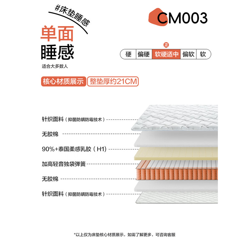 城市爱情床垫 -CM003 乳胶独袋弹簧席梦思床架双人床垫子 全能舒睡床垫(乳胶+独袋弹簧) 大白垫 180*200