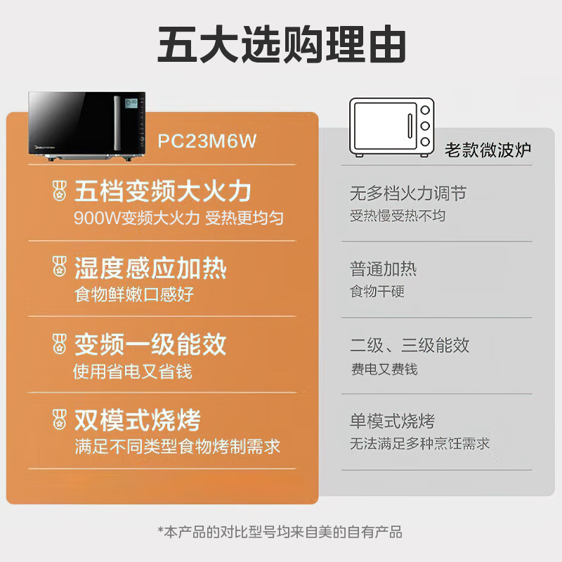 美的微波炉智能变频微烤一体机23L家用电烤箱 宝宝菜单 湿度感应 平板加热 APP智控PC23M6W