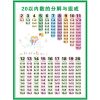 20以内数的分解与组成挂图幼儿园进位退位加减法数字分解早教墙贴 20以内数的分解与组成 相纸[30x50厘米]加厚需自粘