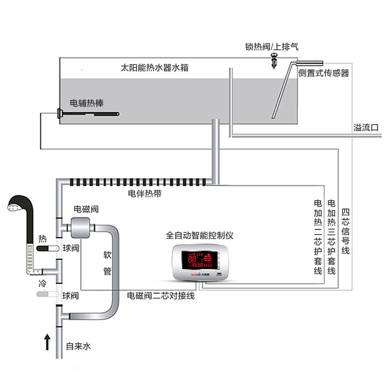 太阳雨太阳能智能款36管265L 全自动太阳能热水器家用 智能光电两用热水器太阳能 含安装