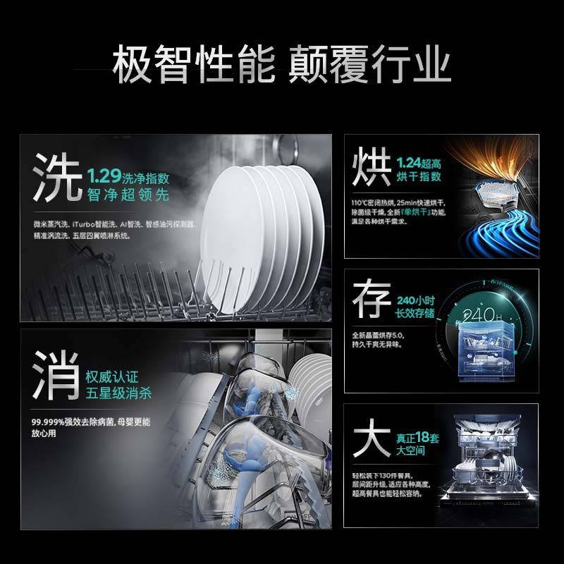 西门子(SIEMENS)洗碗机SJ45ZB24MC 五维智净系统 晶蕾烘干5.0 240小时存储高清大图