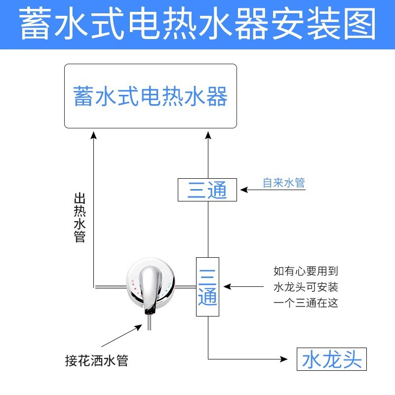热水器配件配大全冷热混水阀开关明装淋浴淋浴器配件水龙头-B款+五档调节花洒套餐