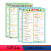 小学数学易错点梳理+运算技巧(共4张) 小学通用 [正版]易蓓小学数学易错点梳理运算技巧大全易错题知识点汇总总结挂图