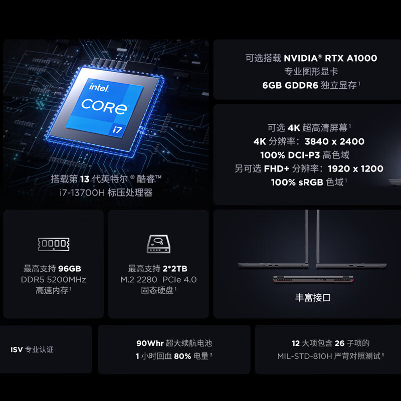 联想ThinkPad P16V 英特尔酷睿i7-13700H 16英寸移动工作站工程师设计商务办公笔记本电脑(32G 2T RTX2000Ada 高清屏)