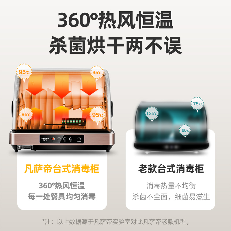 凡萨帝(fasato)ZTD-30消毒柜家用小型台式紫外线碗柜机迷你桌面厨房餐具碗筷沥水高清大图