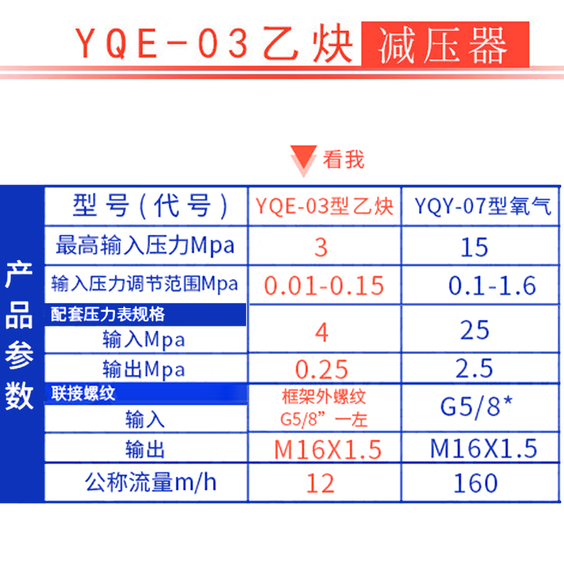 有成鑫 乙炔减压器 乙炔表 YQE-03/块高清大图