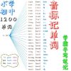 音标思维导图小学单词学霸手写状元分类词汇笔记暴雪巧记千墨英语 音标记单词B5