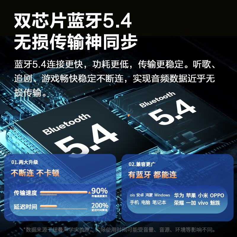 纽曼G1运动蓝牙耳机挂脖式 K歌耳返无线跑步游戏通话降噪背书耳机颈挂式半入耳长续航适用苹果华为小米
