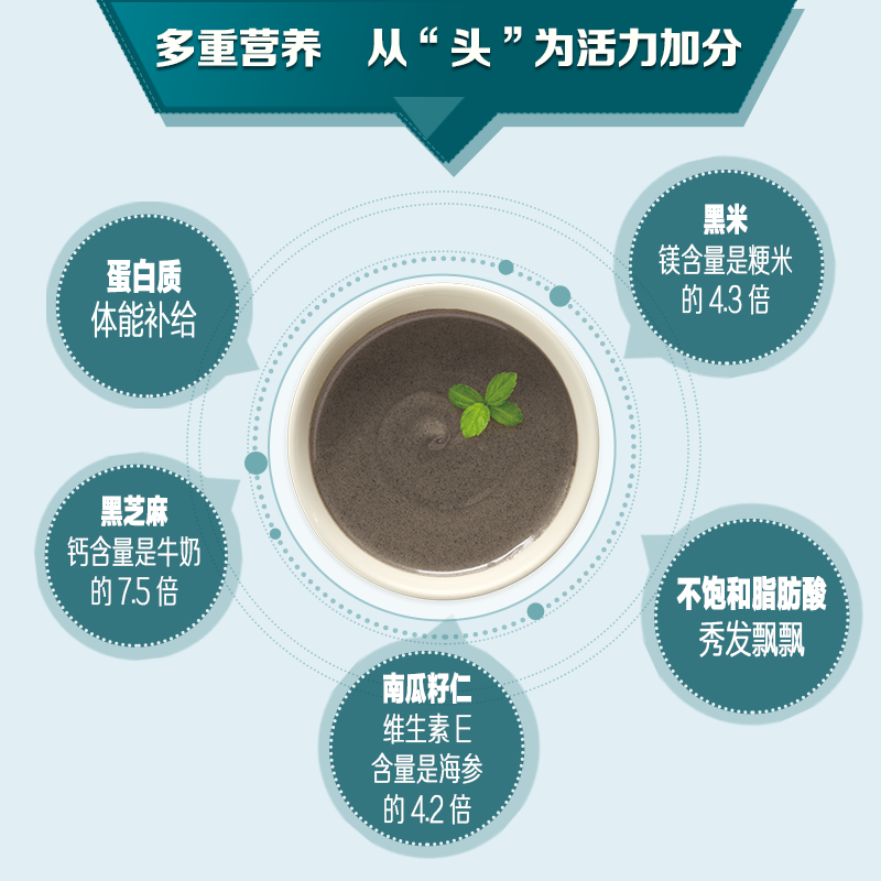 五谷磨房 黑色派黑枸杞谷物营养餐黑大豆黑芝麻黑小麦片代早餐粉五谷粉黑芝麻糊 代餐高清大图