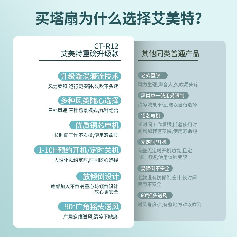 艾美特(AIRMATE)电风扇无叶风扇塔扇智能落地扇遥控轻音立式家用风扇空气循环风扇遥控定时智能款CT-R12高清大图