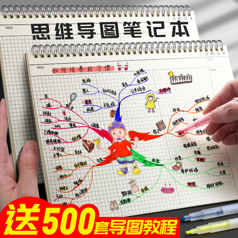 a4思维导图笔记本子专用做手绘画横式小学生用的活页夹装订空白大号康奈尔考研四维导图纸阅读双线圈网格框架