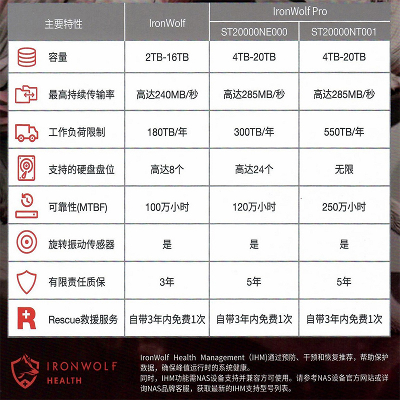 希捷(Seagate) 酷狼 6TB SATA接口 5400转 256MB缓存 3.5英寸 CMR垂直技术 网络存储 NAS硬盘 机械硬盘 ST6000VN006高清大图