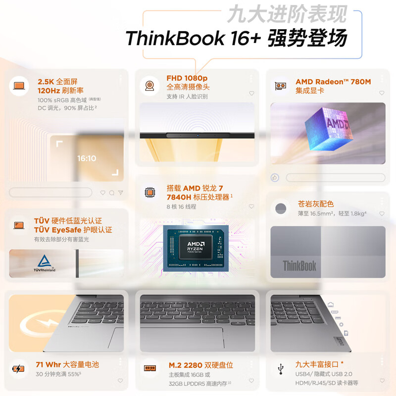 ThinkPad联想ThinkBook 16+ 2023 AMD锐龙标压笔记本电脑 16英寸标压轻薄办公本(R7-7840H/32G/1TB固态/ 2.5K/120Hz)高清大图