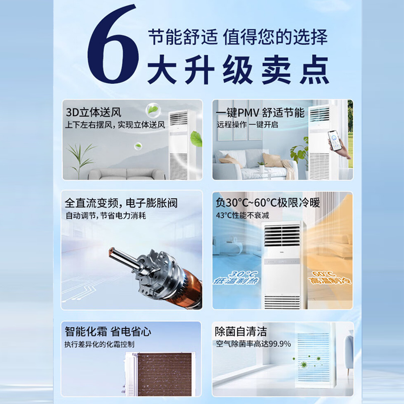 海尔Haier5匹中央商用空调二级能效变频冷暖立柜式空调380V KFRd-120LW/5YAF82 包含4米铜管高清大图