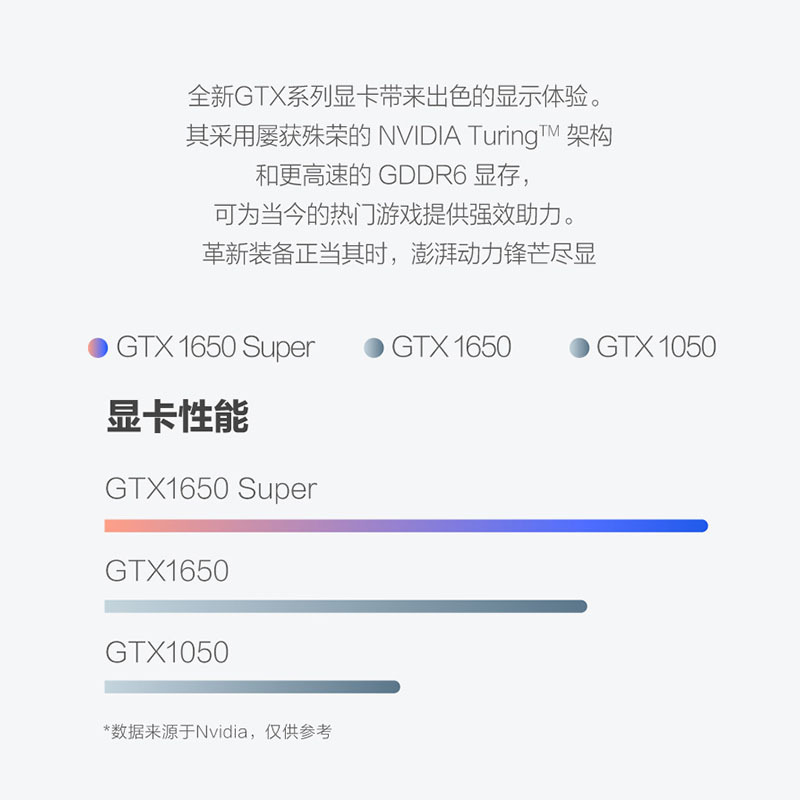 联想(Lenovo)geekPro 锐龙5 6核12线程 16G 256G+1T GTX1650Super独显家用台式机办公商务高性能游戏电脑单主机电脑高清大图
