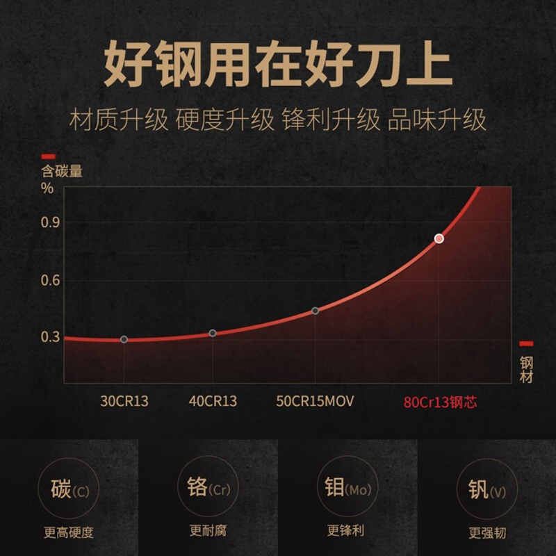 十八子作 典雅斩切刀SL1608-AB高清大图