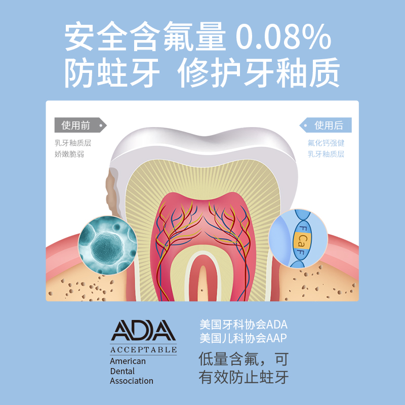 儿童牙膏含氟可防蛀牙3-6一12岁以上8换牙期10宝宝专用牙刷不吞咽2255高清大图