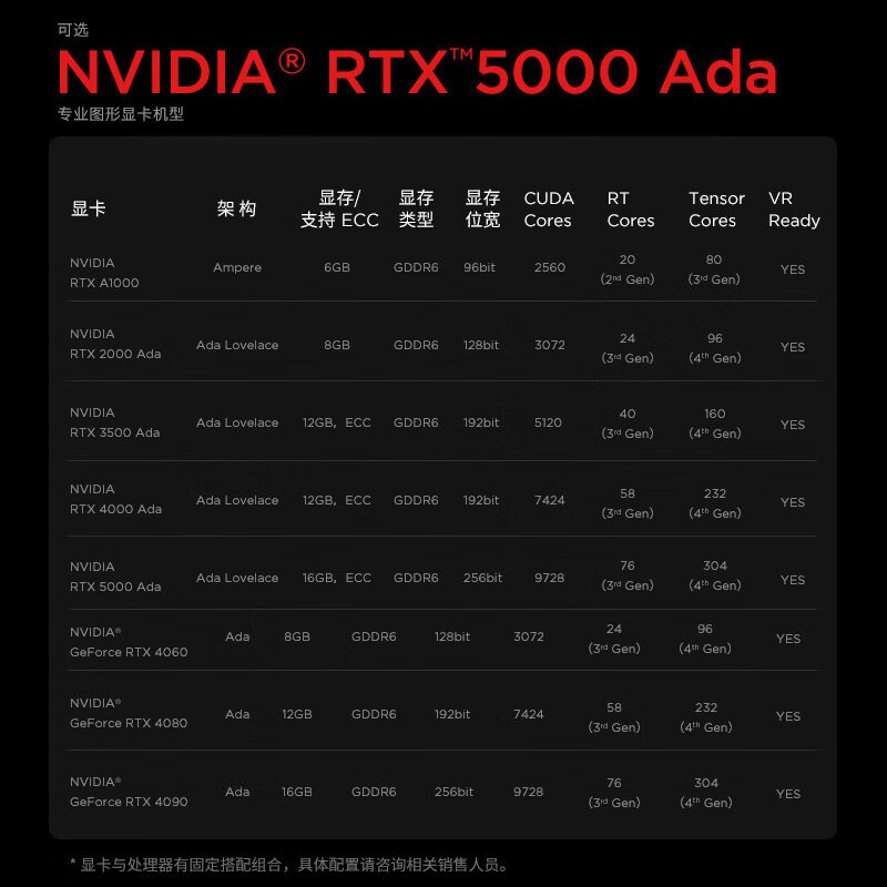 联想ThinkPad P1隐士 03CD 16英寸 移动图形工作站游戏笔记本电脑(i7-13800H RTXA3500 32G内存 1T固态 2.5K屏)质保3年高清大图