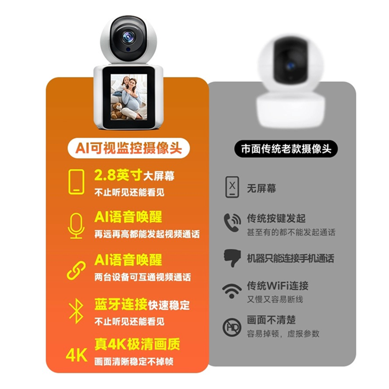送7天循环监控录像卡AI声控双向可视频通话无线360度全景摄像头家用WiFi网络室内连手机远程高清夜视监控器高清大图