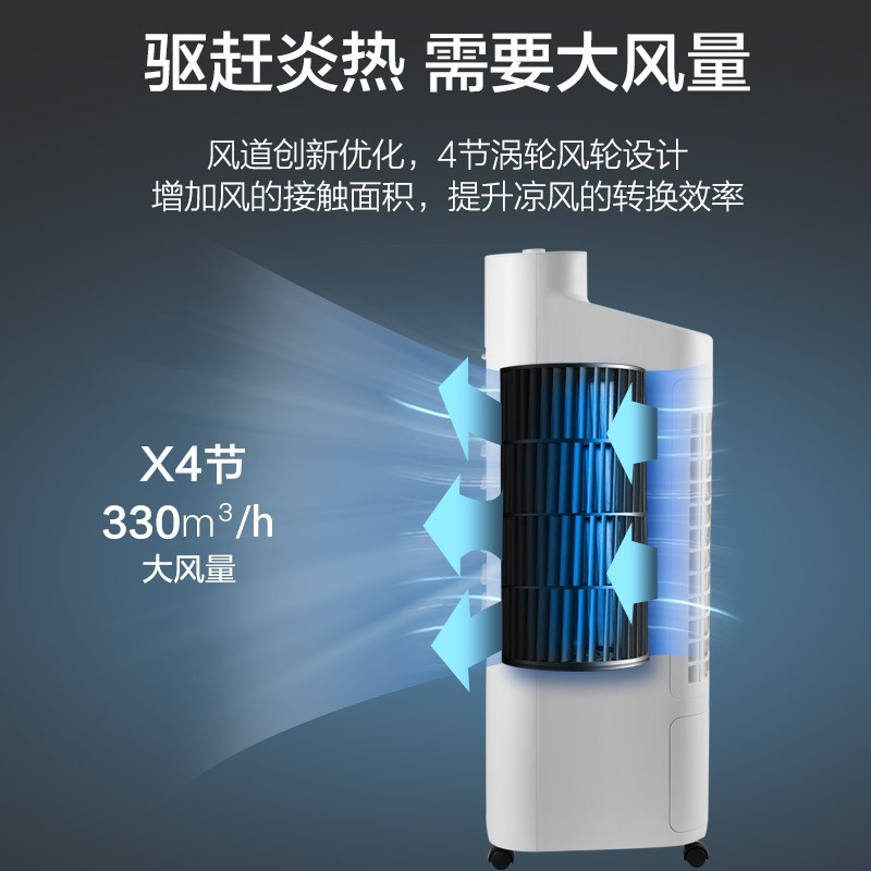 格力(GREE)空调扇 家用客厅卧室节能机械控制冷小空调扇办公移动省电加湿单冷风扇水冷风机KS-06X60D 6升水箱高清大图