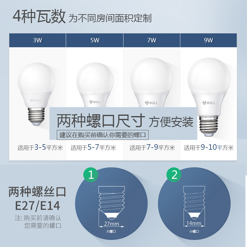 公牛LED光源球泡灯家用E27螺口E14螺口白光LED灯螺旋照明电灯泡高清大图
