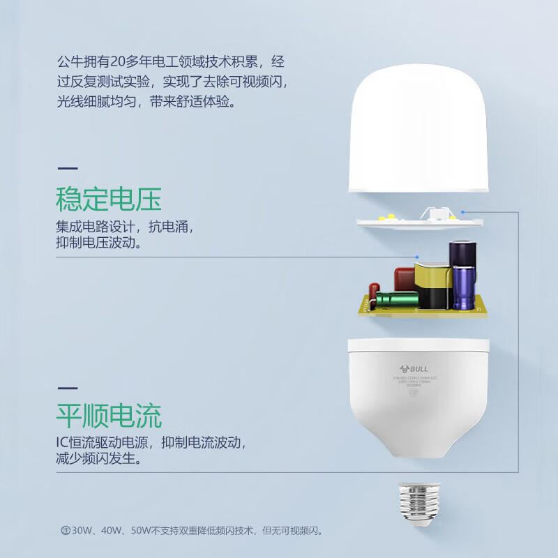 公牛 爱眼 LED灯泡 24w 6500K冷白光 E27螺口 防频闪柱形灯 MQ-C024A-BS