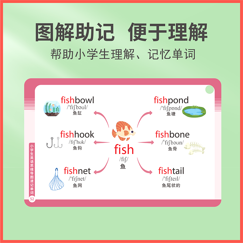 英语-小学英语单词手卡 小学通用 [正版]贝丁兔小学生思维导图英语速记单词手卡小学英语单词速记卡背单词记忆卡片速记本一二
