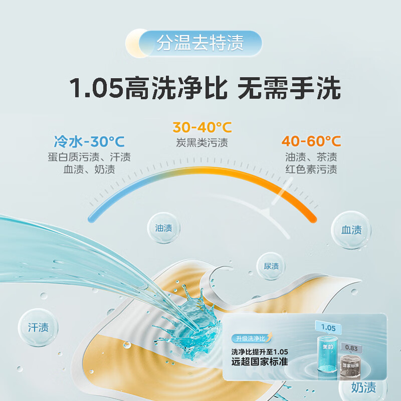 美的(Midea)3kg壁挂滚筒洗衣机全自动家用 3公斤 内衣洗衣机 婴儿迷你洗衣机 MG30MINIMAX