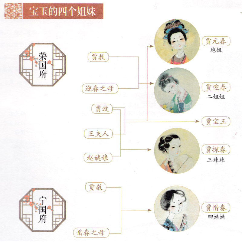[正版]看懂红楼梦就靠ta一张图读懂系列红楼梦地图 折叠 方便易携带 重要事件地图 经典文学故事 历史人物故事 人物关高清大图