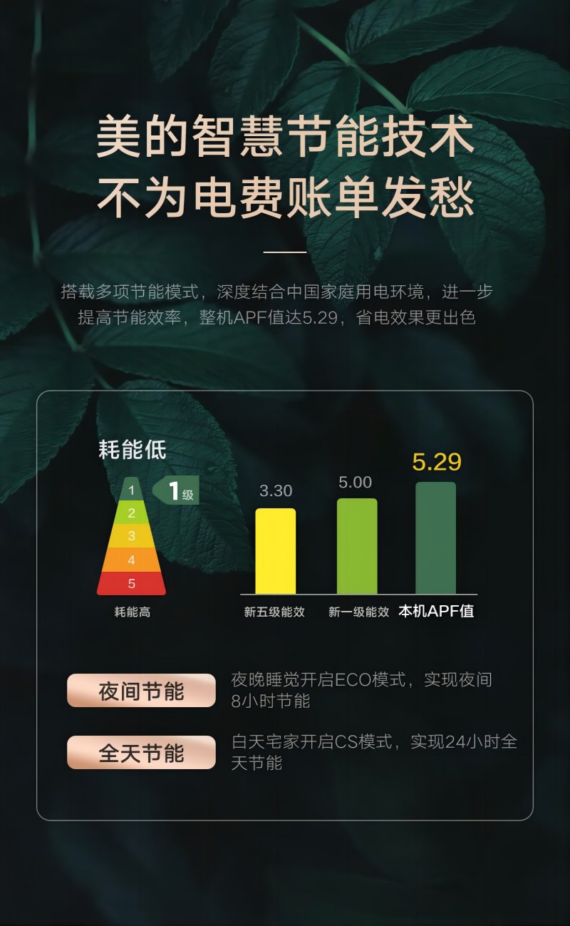 美的空调KFR-35GW/G2-A1N7 变频分体挂壁式空调器 极地白 美的 定制wifi