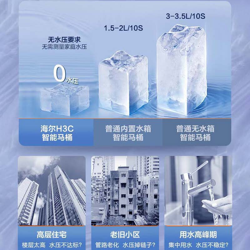 海尔智能马桶H3C 305坑距零水压真无忧冲刷 脚感冲刷双变频恒温双效除臭+SIAA抗菌座圈双子星系列