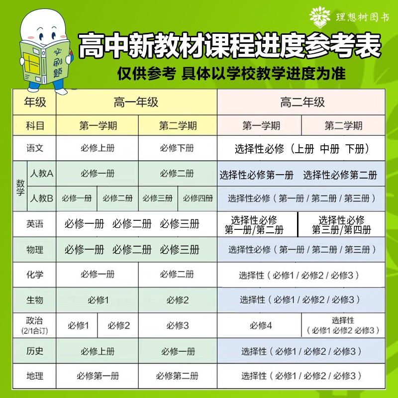 英语 [译林版][部分年级是合订本请看分册图片] 选择性必修第一册 [正版]2025适用 高中高一高二数学物理语文英语化