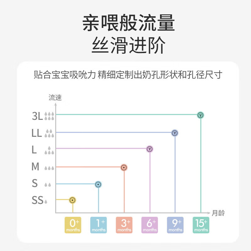 贝亲自然实感第3代PRO系列新生婴儿宽口径ppsu奶瓶160ml(带SS奶嘴)AA261高清大图