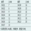 世达(SATA) 3/8