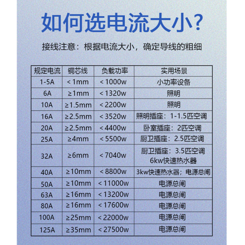 正泰漏电保护开关16A 3P高清大图