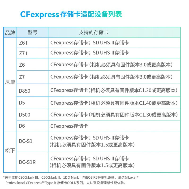 雷克沙(Lexar)256GB高端相机存储卡CFexpress Type-B内存卡读1750MB/s 写1300MB/s