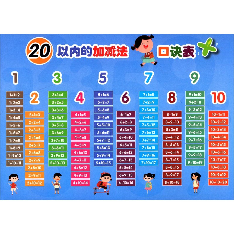20以内的加减法口诀表 参数