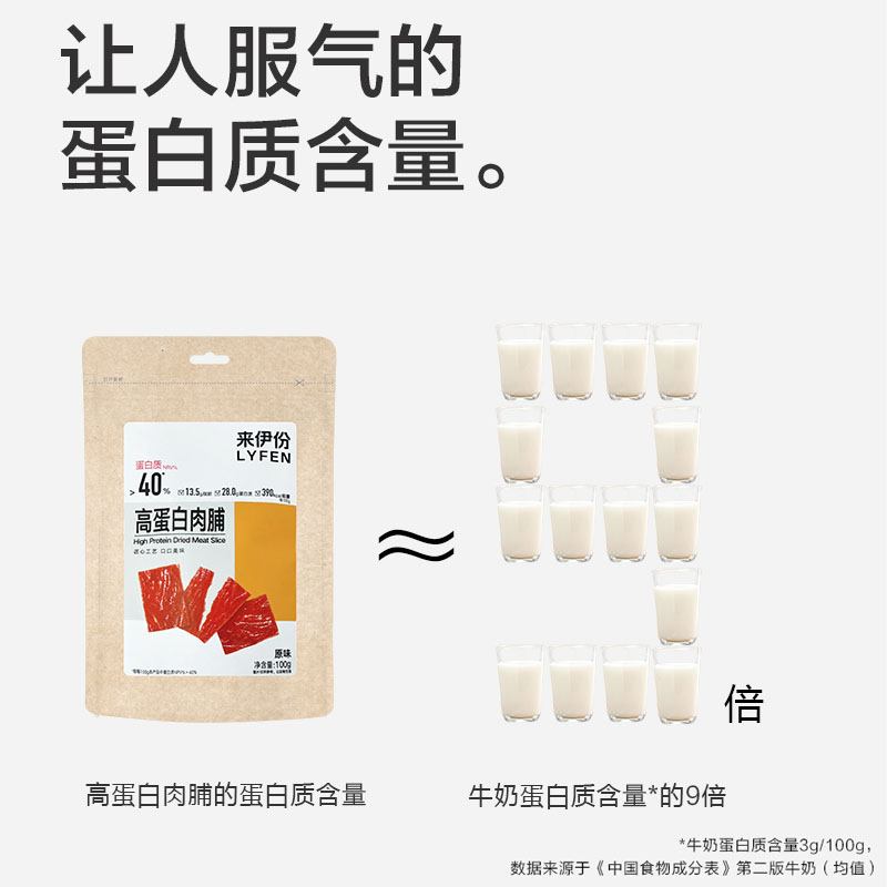 来伊份 高蛋白肉脯100g靖江风味猪肉脯 自然片猪肉干肉脯类休闲小零食网红小吃高清大图