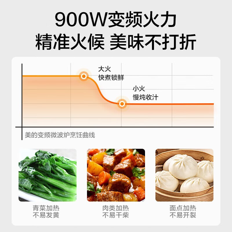 美的微波炉智能变频微烤一体机23L家用电烤箱 宝宝菜单 湿度感应 平板加热 APP智控PC23M6W