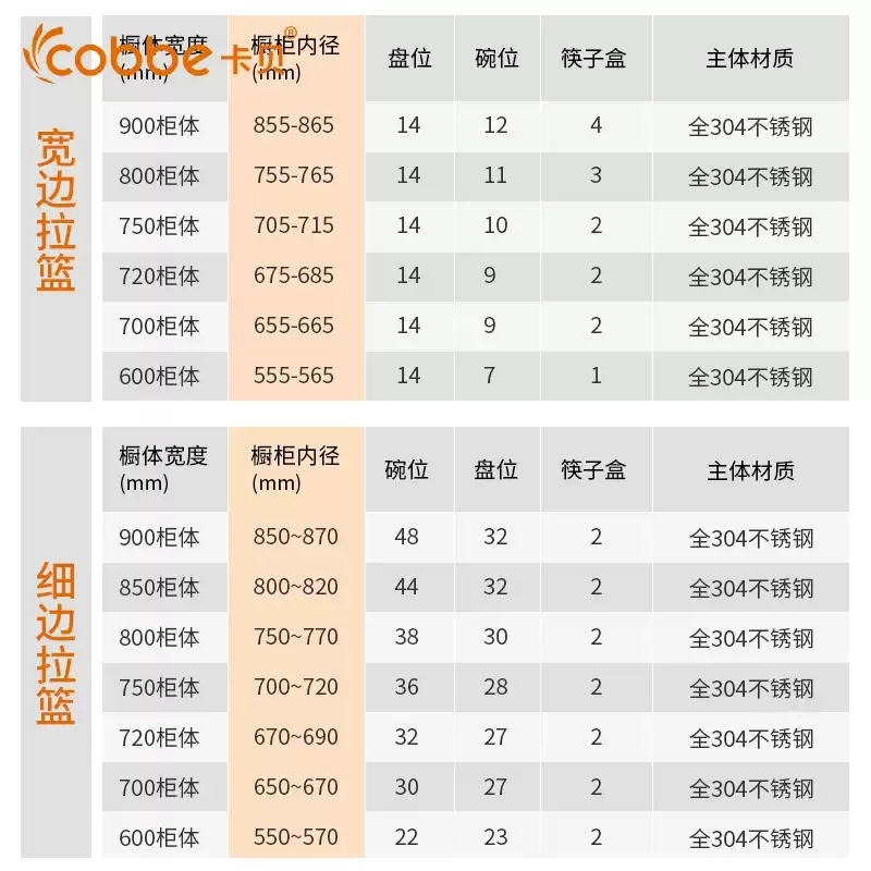 卡贝橱柜拉篮304不锈钢收纳架调味篮抽屉式厨房厨柜碗碟架双层碗碟架