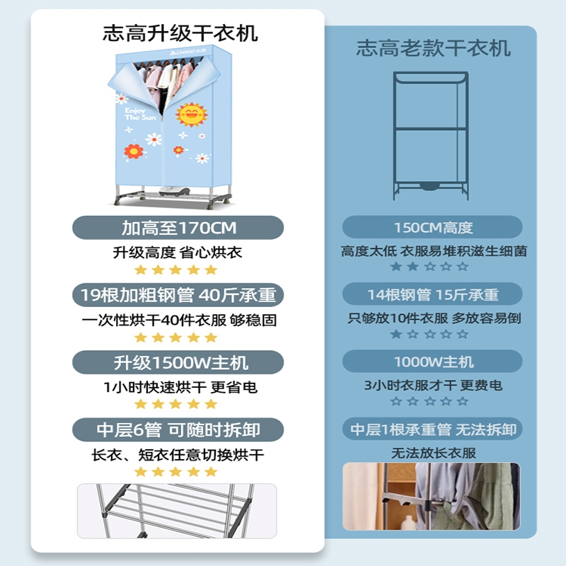志高(CHIGO)210烘干机家用干衣机大容量速干衣物烘衣服小型衣柜干烤哄器_160CM肥猫19根钢管-布罩加厚490L